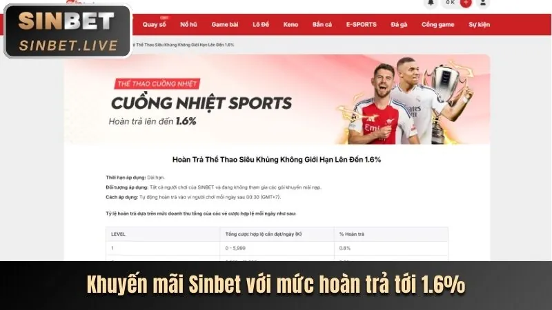 Ưu đãi nạp lại hàng ngày/tuần 66vn